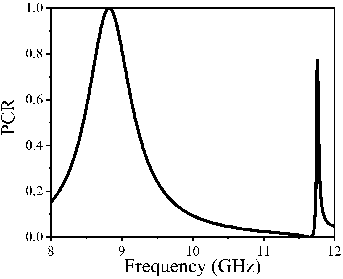 Full-medium reflection-type dual-band polarization converter having boat anchor structure