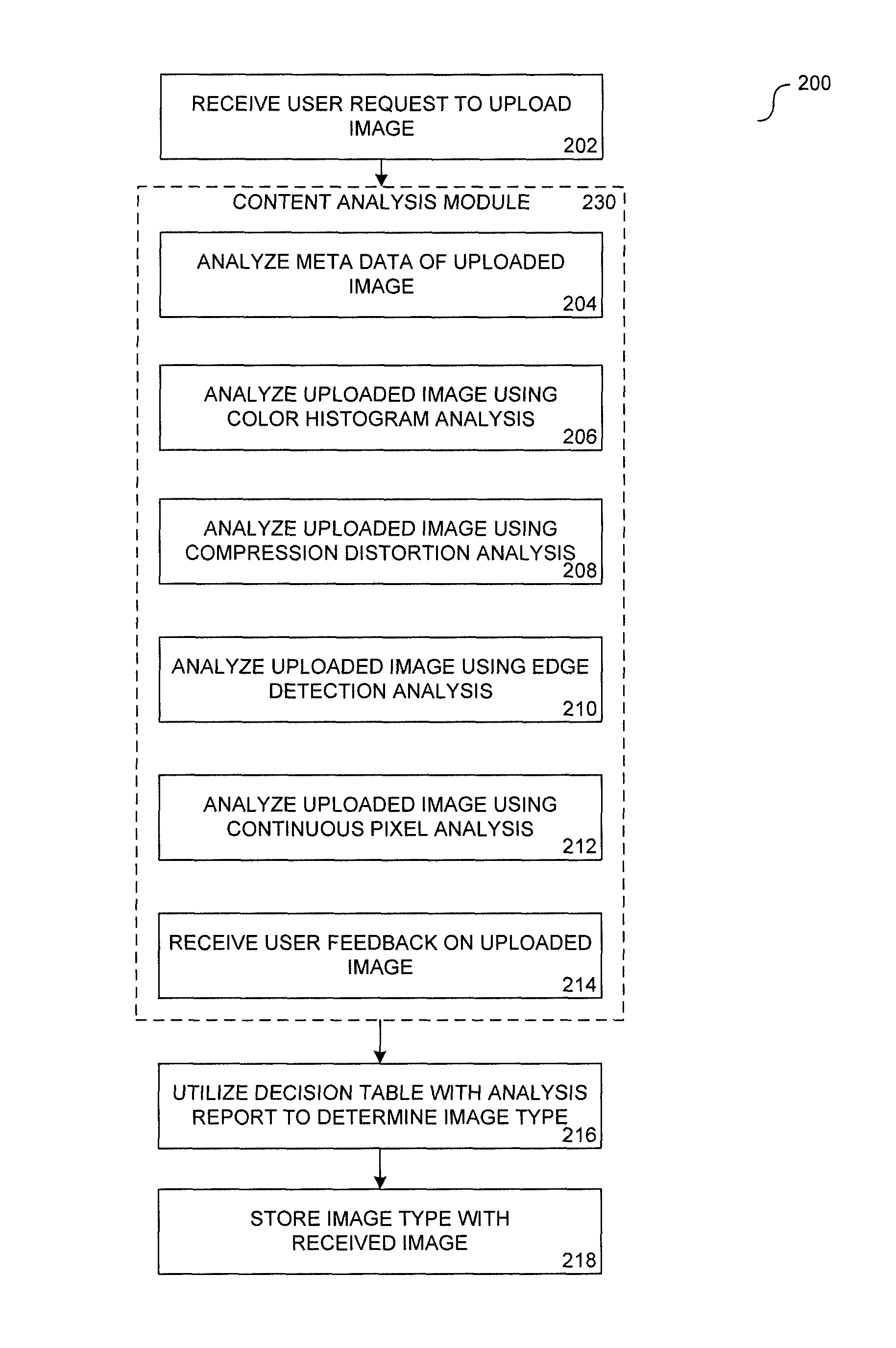 Methods and systems for differentiating synthetic and non-synthetic images