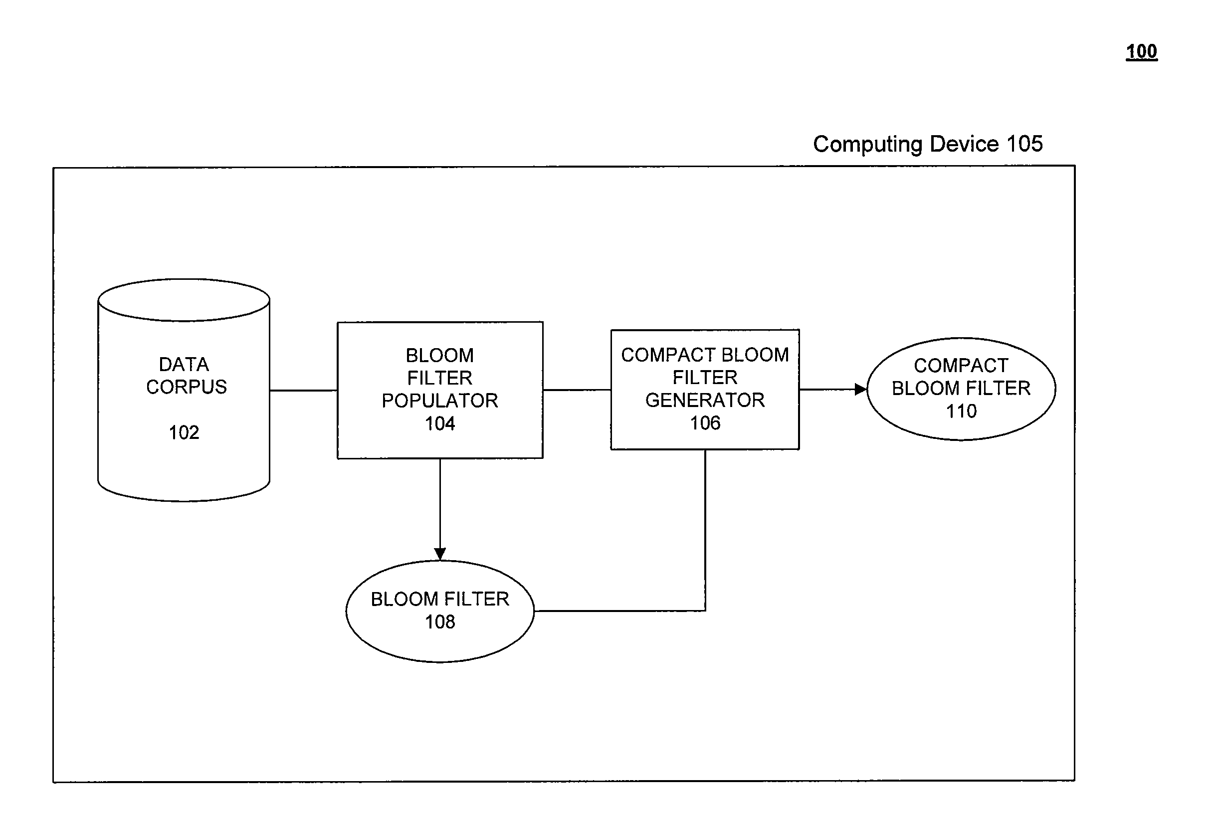 Bloom filter compaction