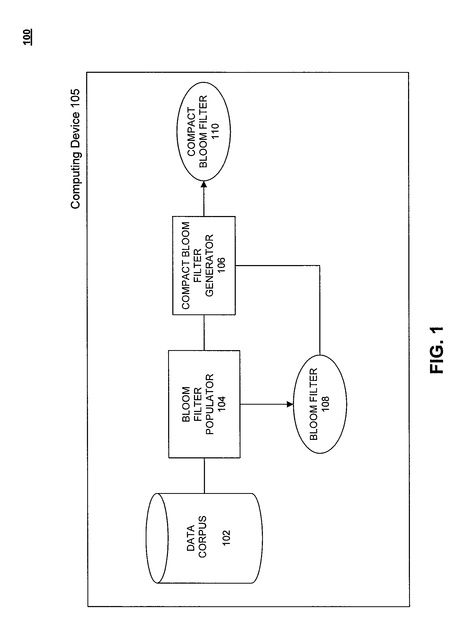 Bloom filter compaction