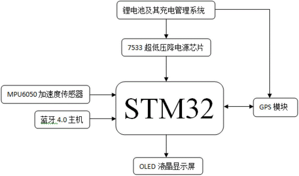 Falling alarm device and method based on pressure and accelerated speed detection