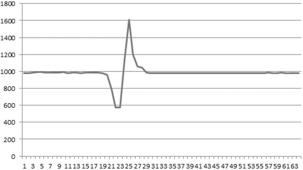 Falling alarm device and method based on pressure and accelerated speed detection