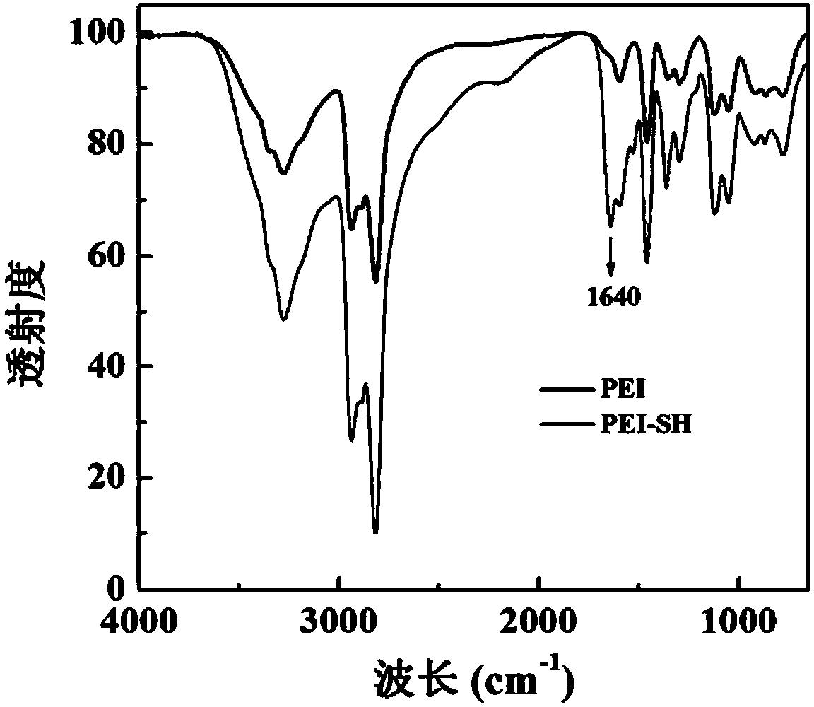 Preparation of nano particles with gold coating iron oxide star-shaped core-shell structure, imaging and thermotherapy application thereof