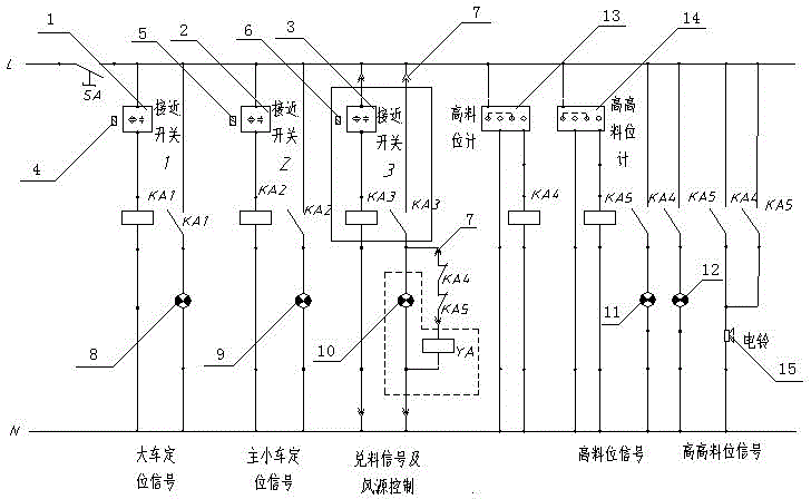 Automatic material blending control device for aluminum electrolytic bath