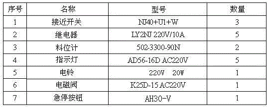 Automatic material blending control device for aluminum electrolytic bath