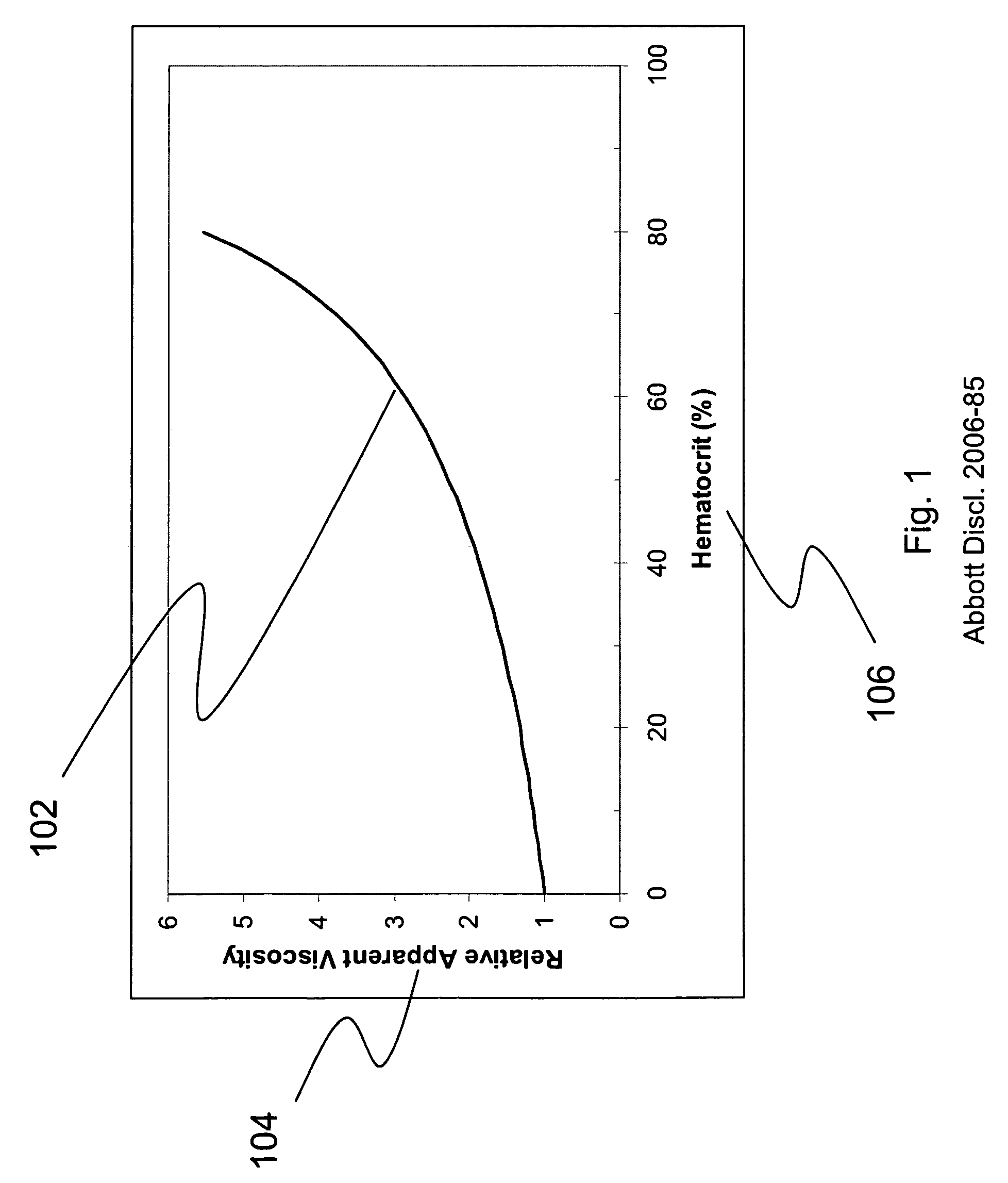 Analyte determination methods and devices