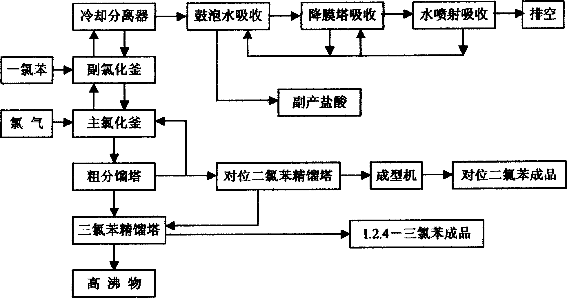 Process for producing high purity 1,2,4-trichlorobenzene and para-dichlorobenzene