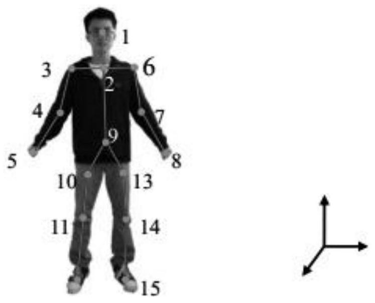 Body language-based emotion perception approach using deep learning and ukf