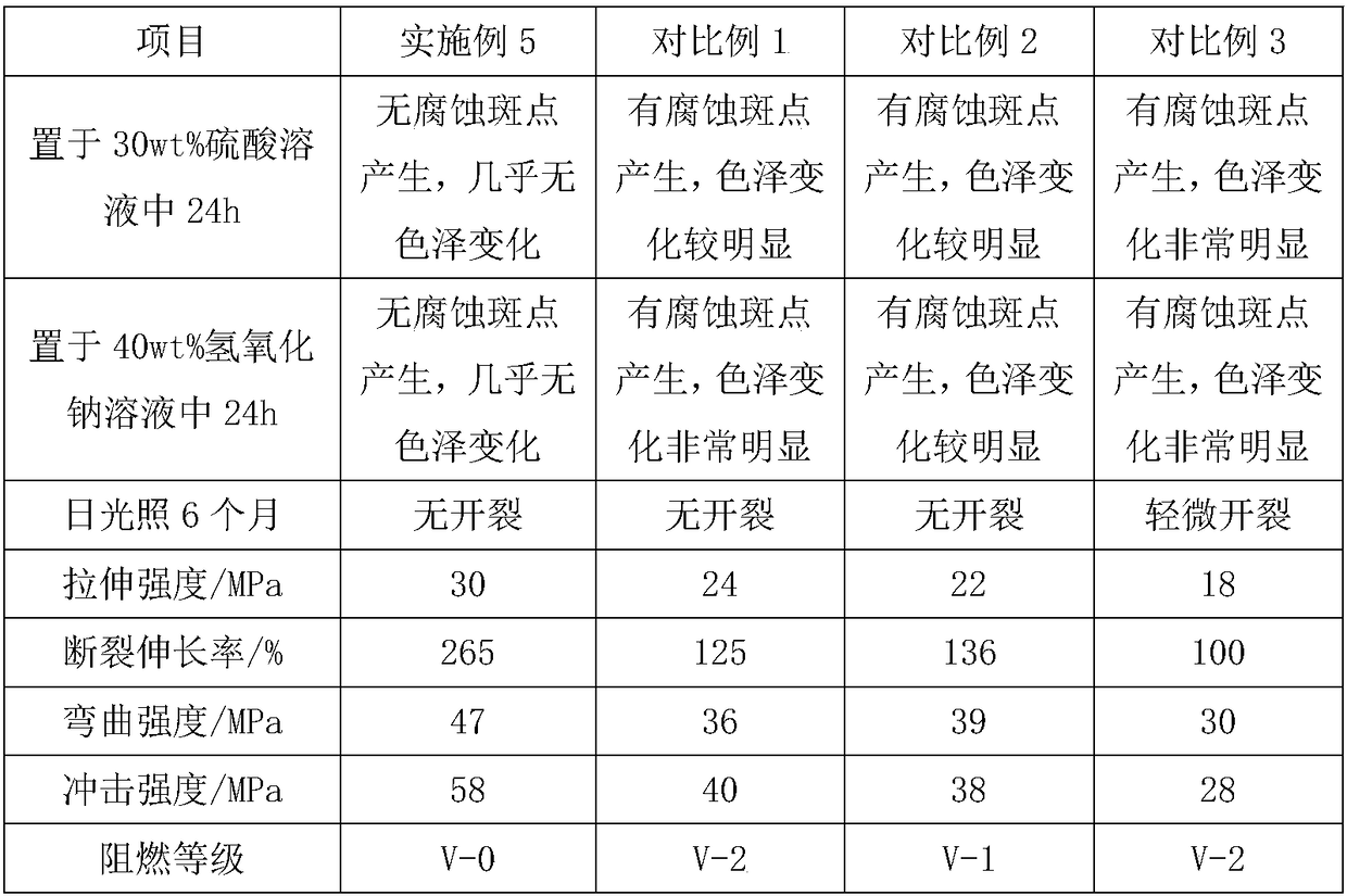 Acid-base resistant composite material as well as preparation method and application thereof