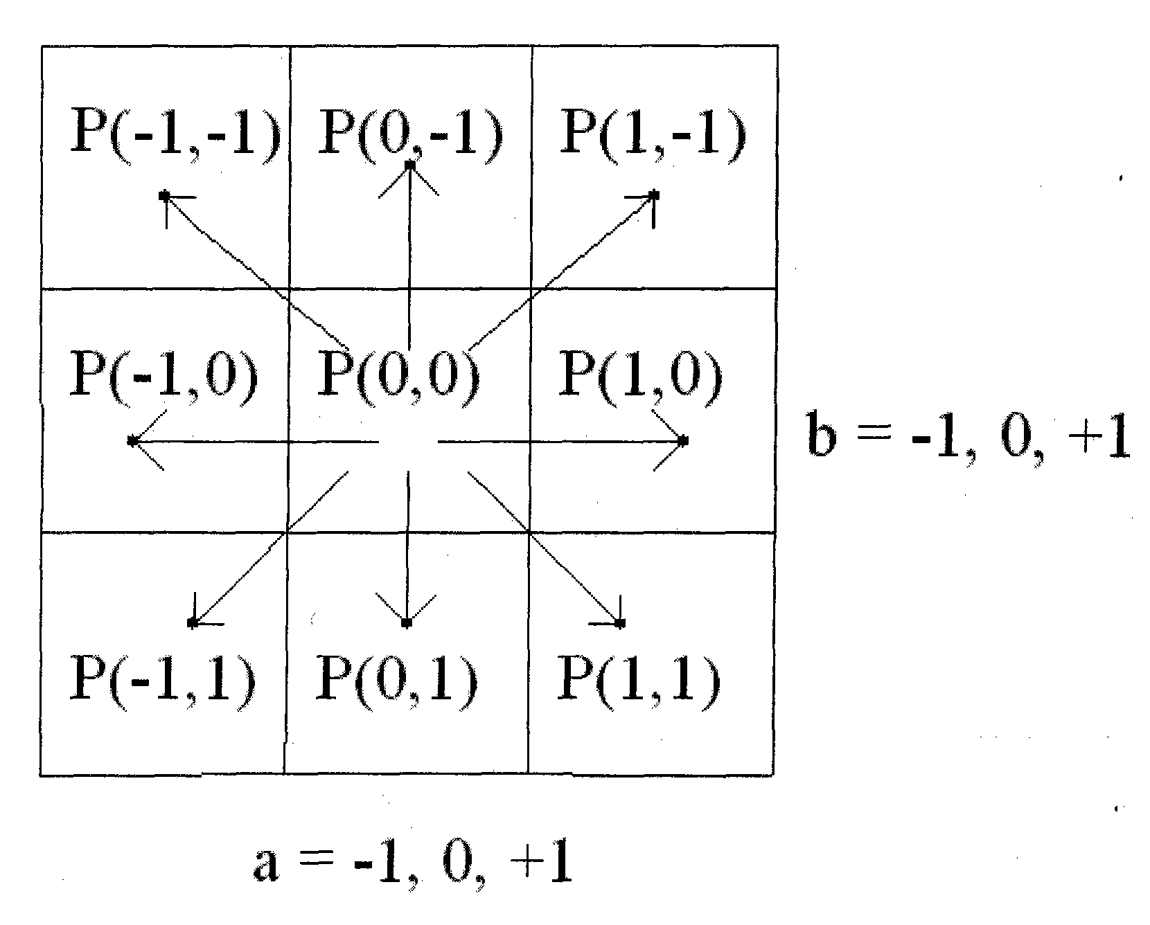 Method for measuring small two-dimensional displacement by using three primary colors of computer camera