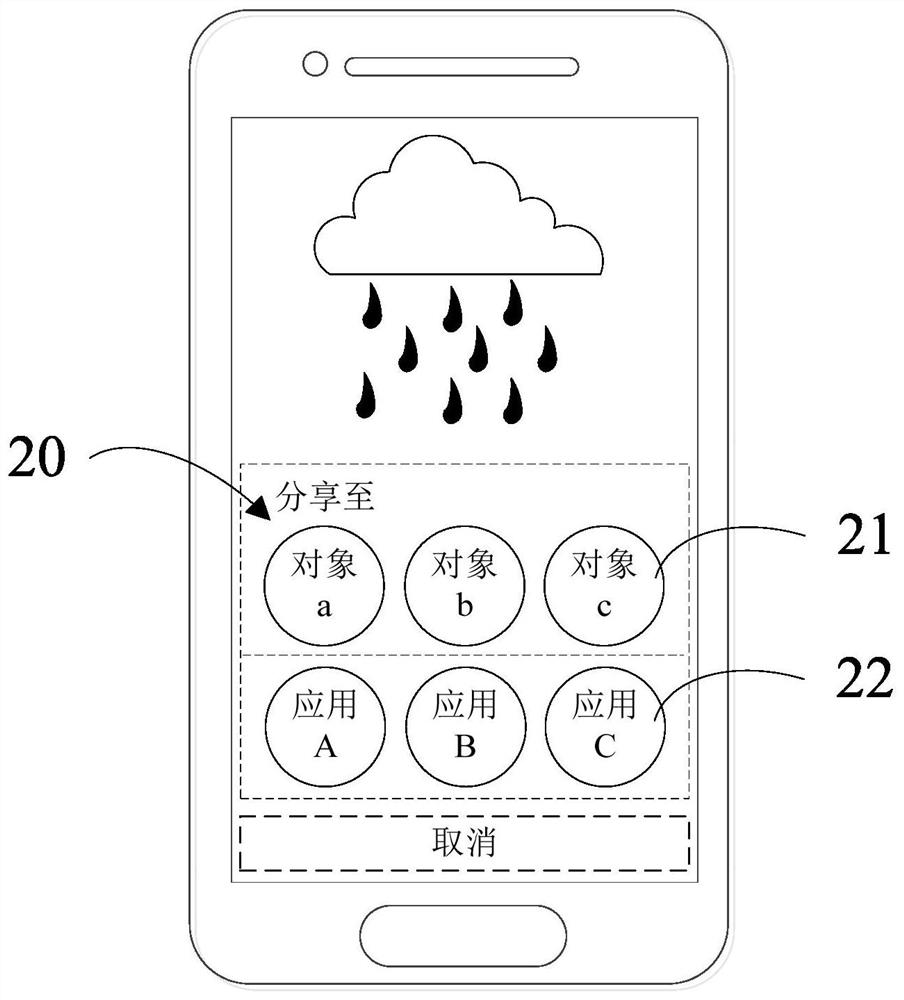 Content sharing method and device and electronic equipment