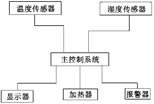 Dustproof ceramic body drying device