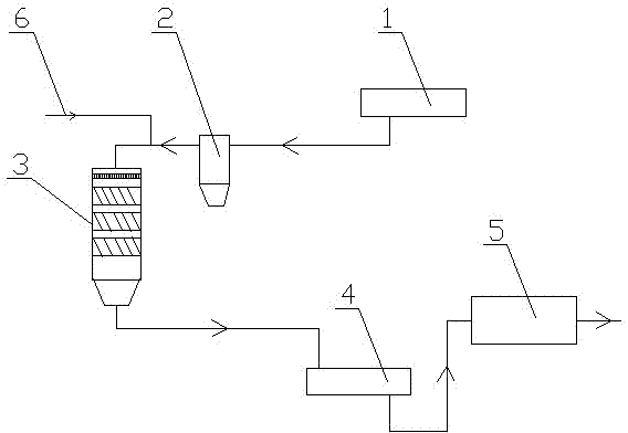 Scr denitrification process and device for high dust flue gas