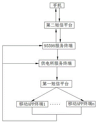 Service system for electric power fault reporting and repairing