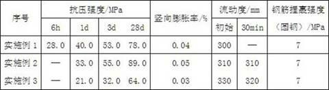 Contraction-free cement grout material