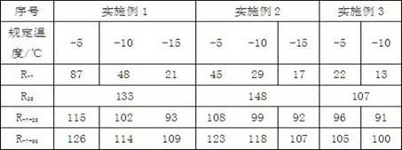 Contraction-free cement grout material