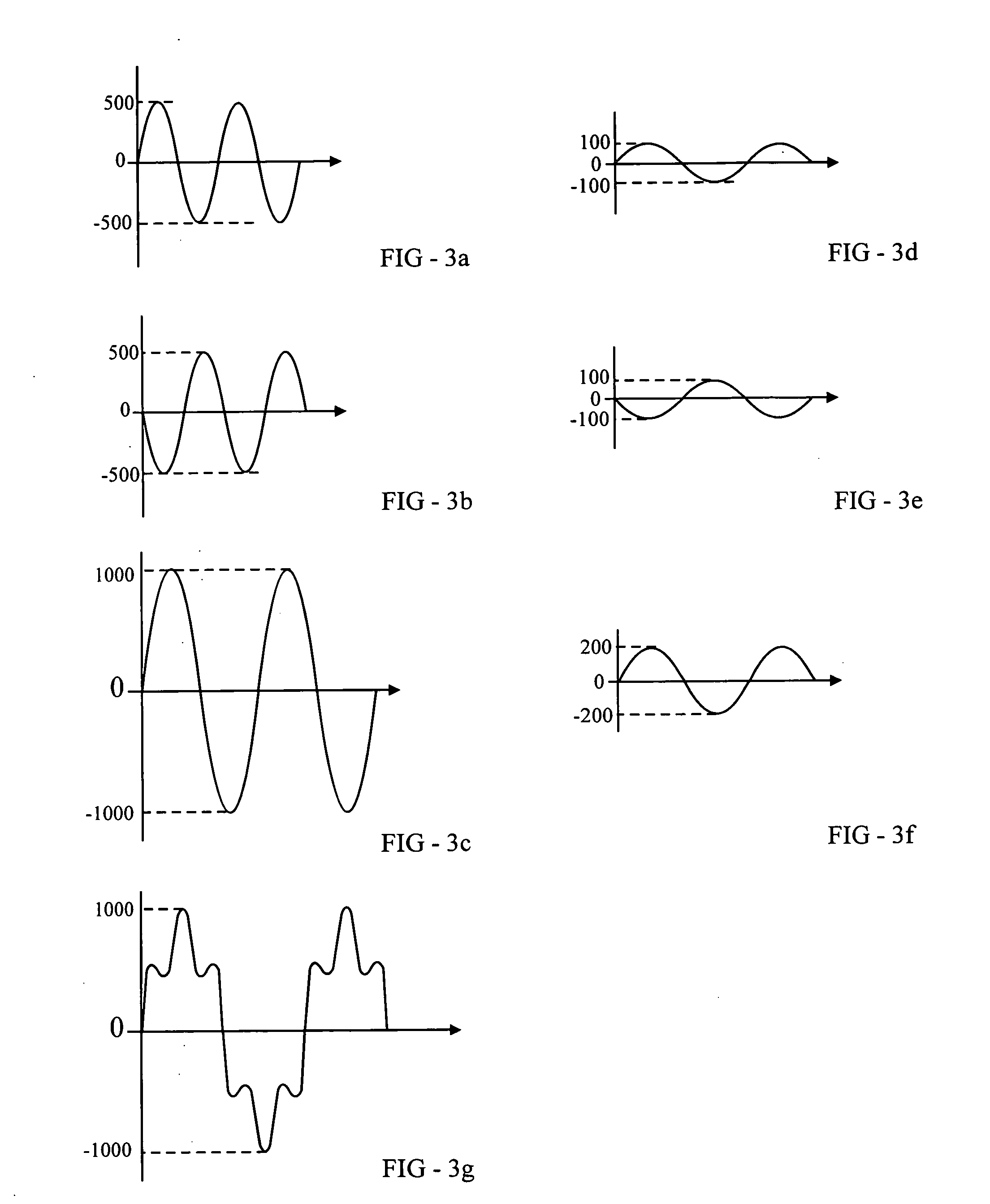 Sensor devices