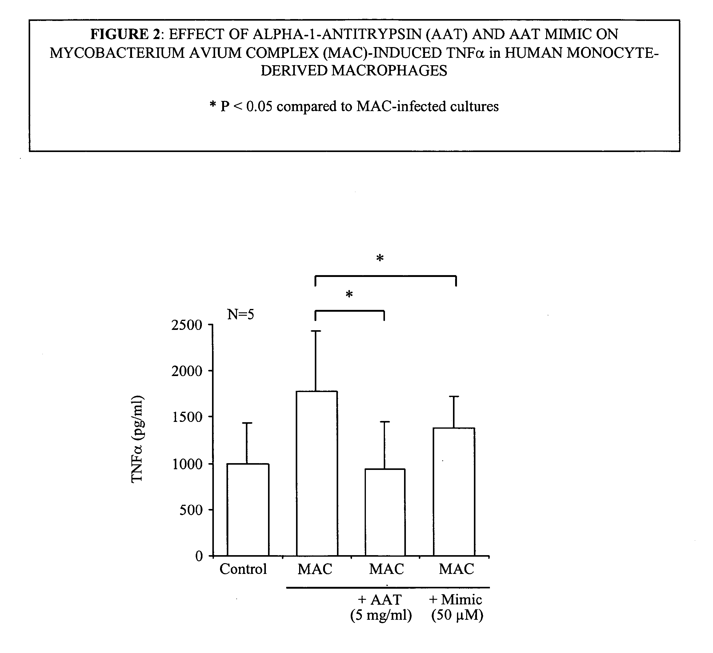 Compositions and methods for treating or ameliorating mycobacterial infections