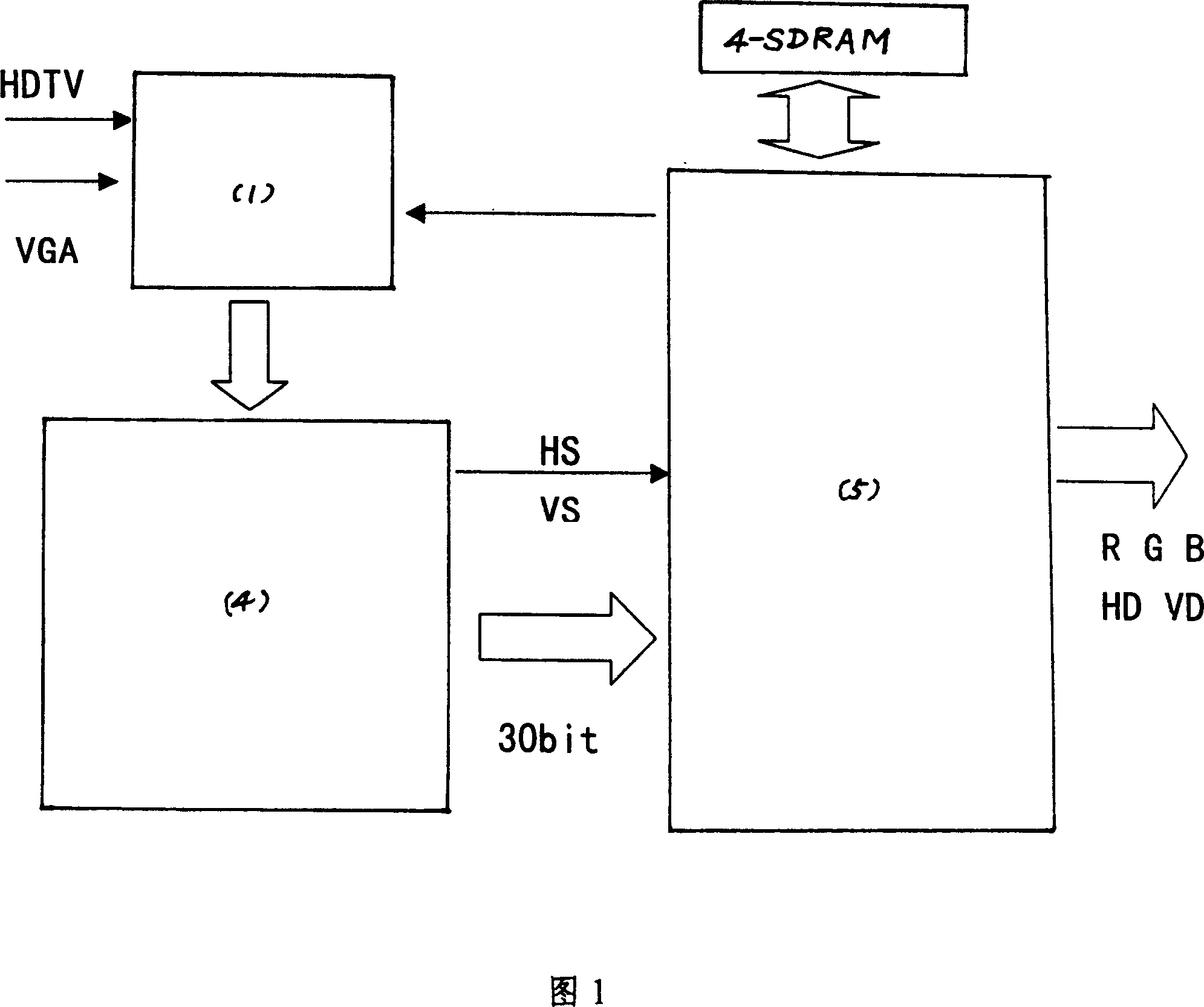 TV circuit realizing high resolution 1080P/60 format