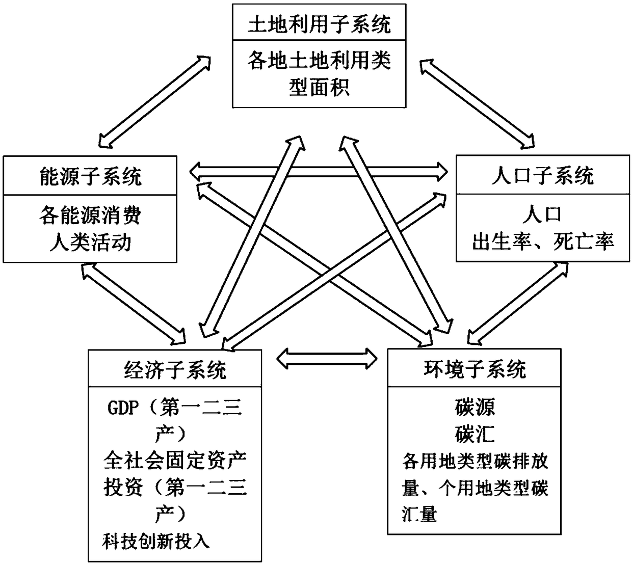 A method of verifying regional emission spaces