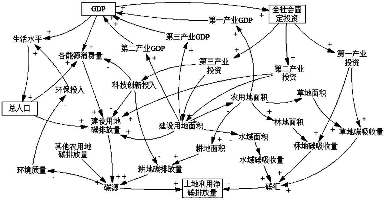 A method of verifying regional emission spaces