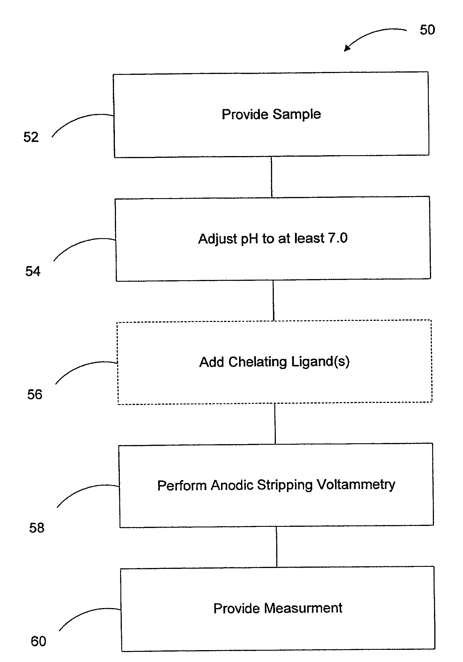 Arsenic measurement using anodic stripping voltammetry