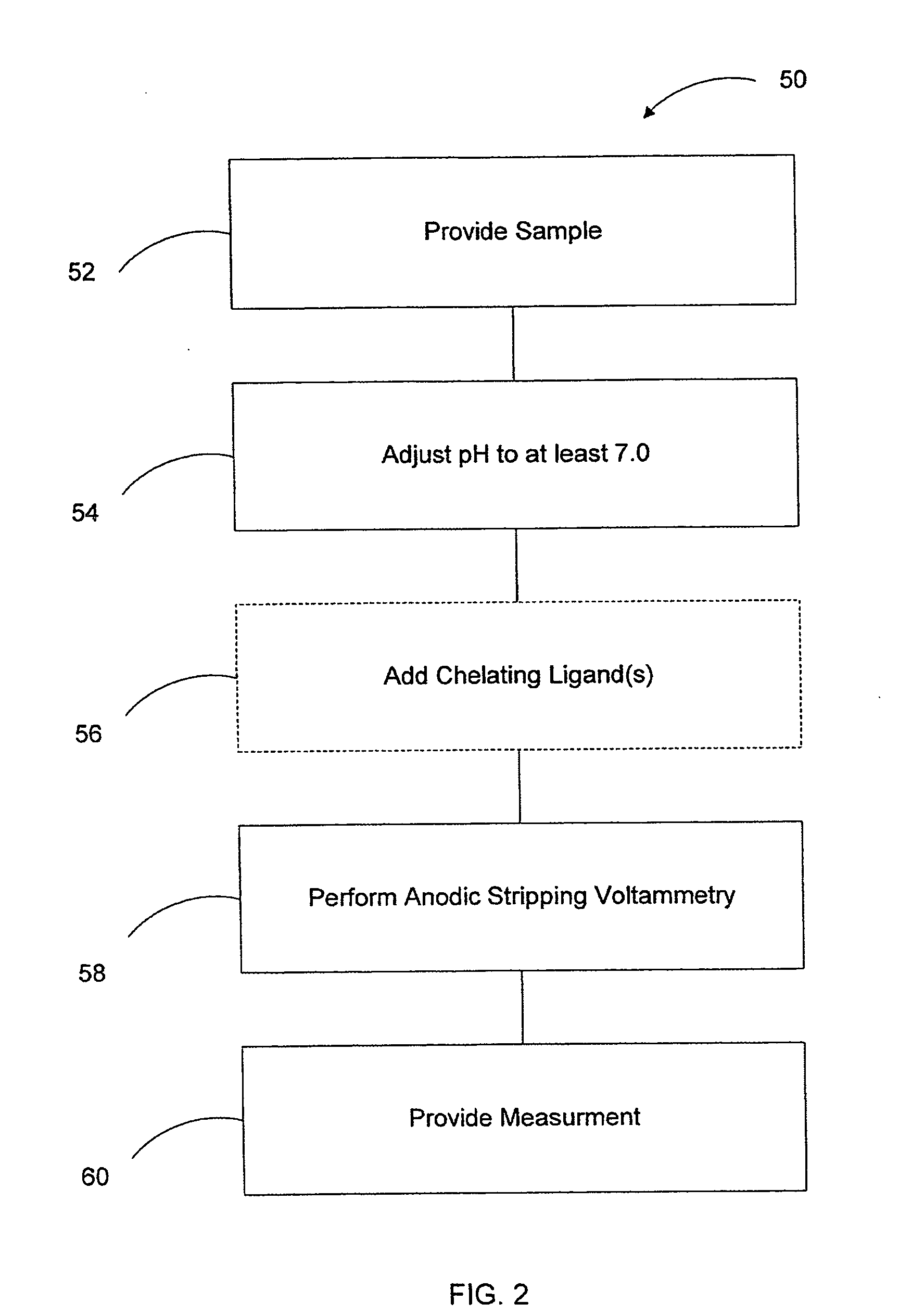 Arsenic measurement using anodic stripping voltammetry