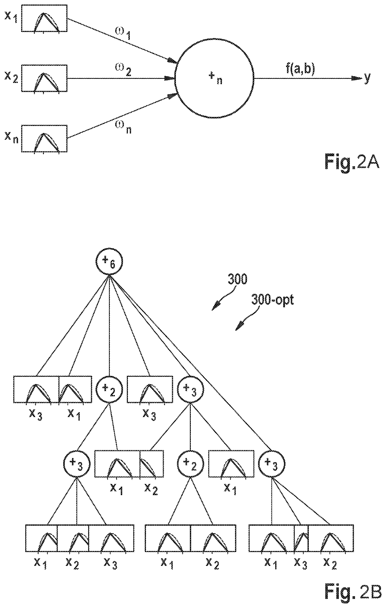 Computer-implemented method for determining criticality values of a technical system