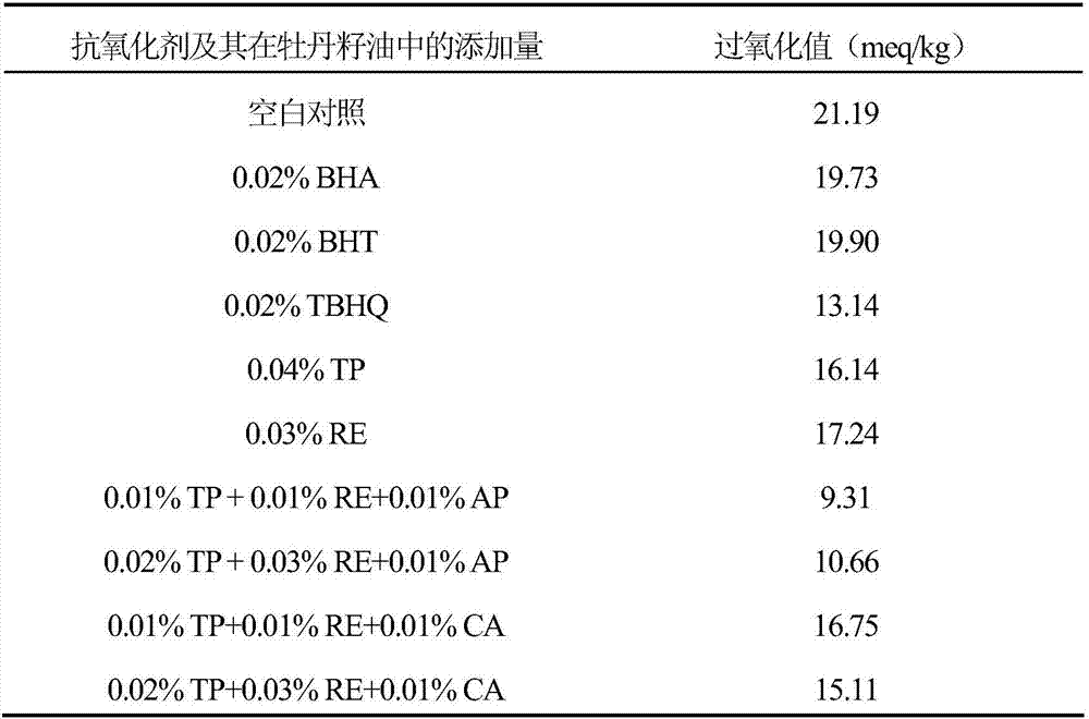 Peony seed oil compound natural antioxidant containing rosemary extract