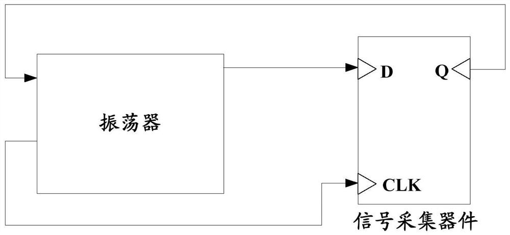 A true random number generator and electronic equipment