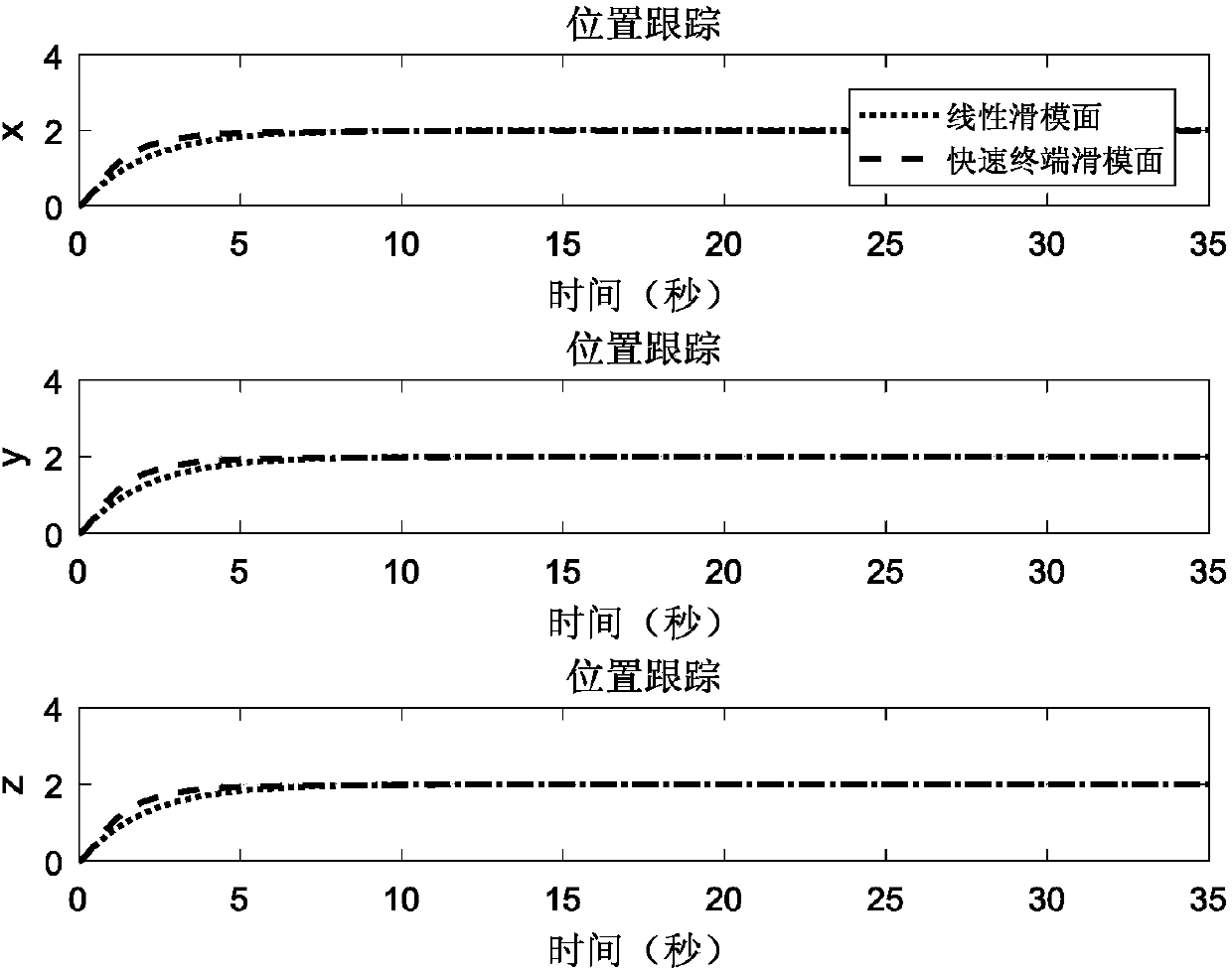 Four-rotor aircraft self-adaptive control method based on hyperbolic sine exponential enhancement type power reaching law and fast terminal sliding mode surface