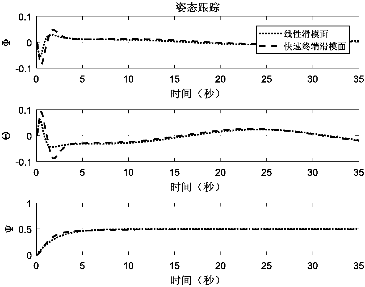 Four-rotor aircraft self-adaptive control method based on hyperbolic sine exponential enhancement type power reaching law and fast terminal sliding mode surface