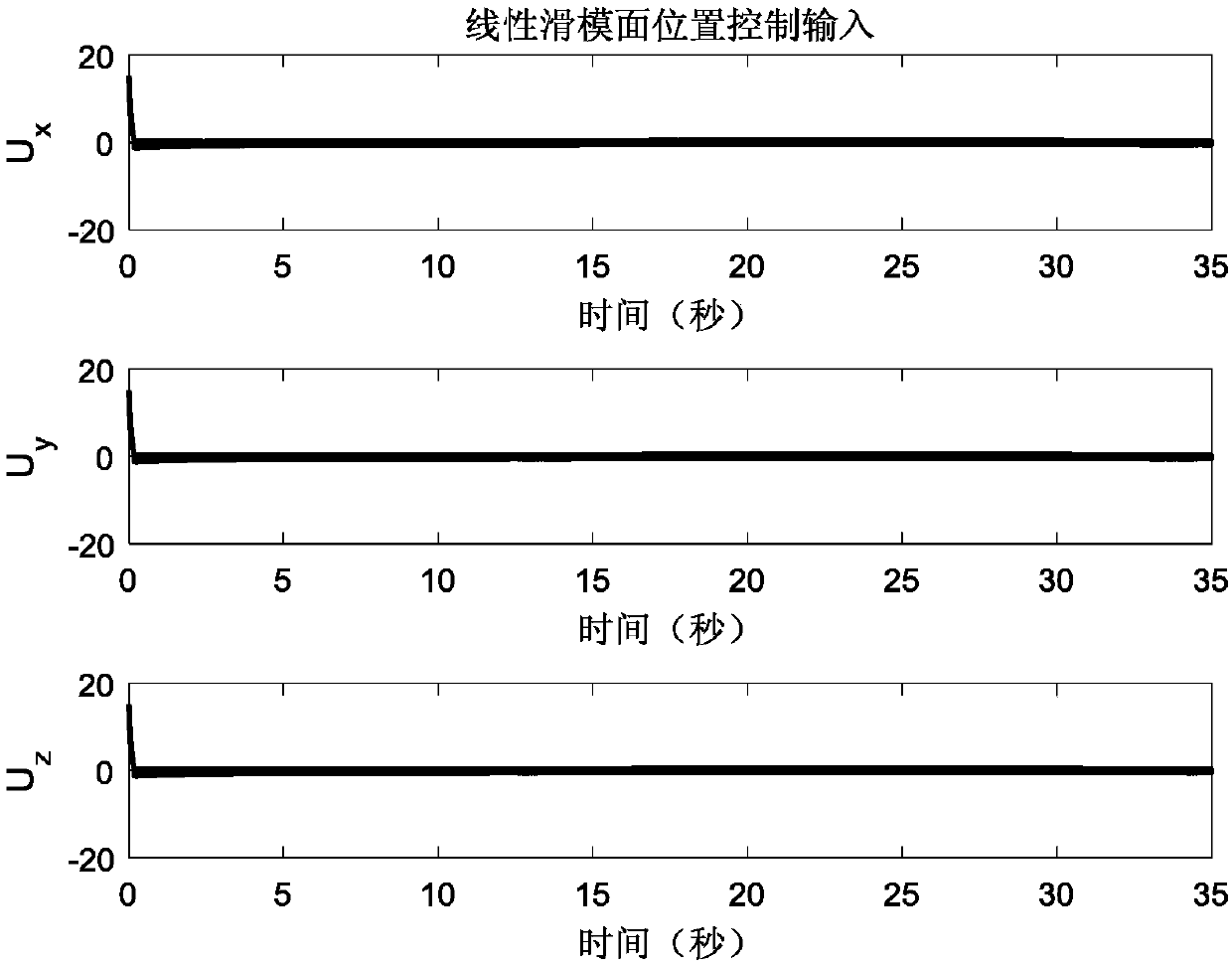 Four-rotor aircraft self-adaptive control method based on hyperbolic sine exponential enhancement type power reaching law and fast terminal sliding mode surface