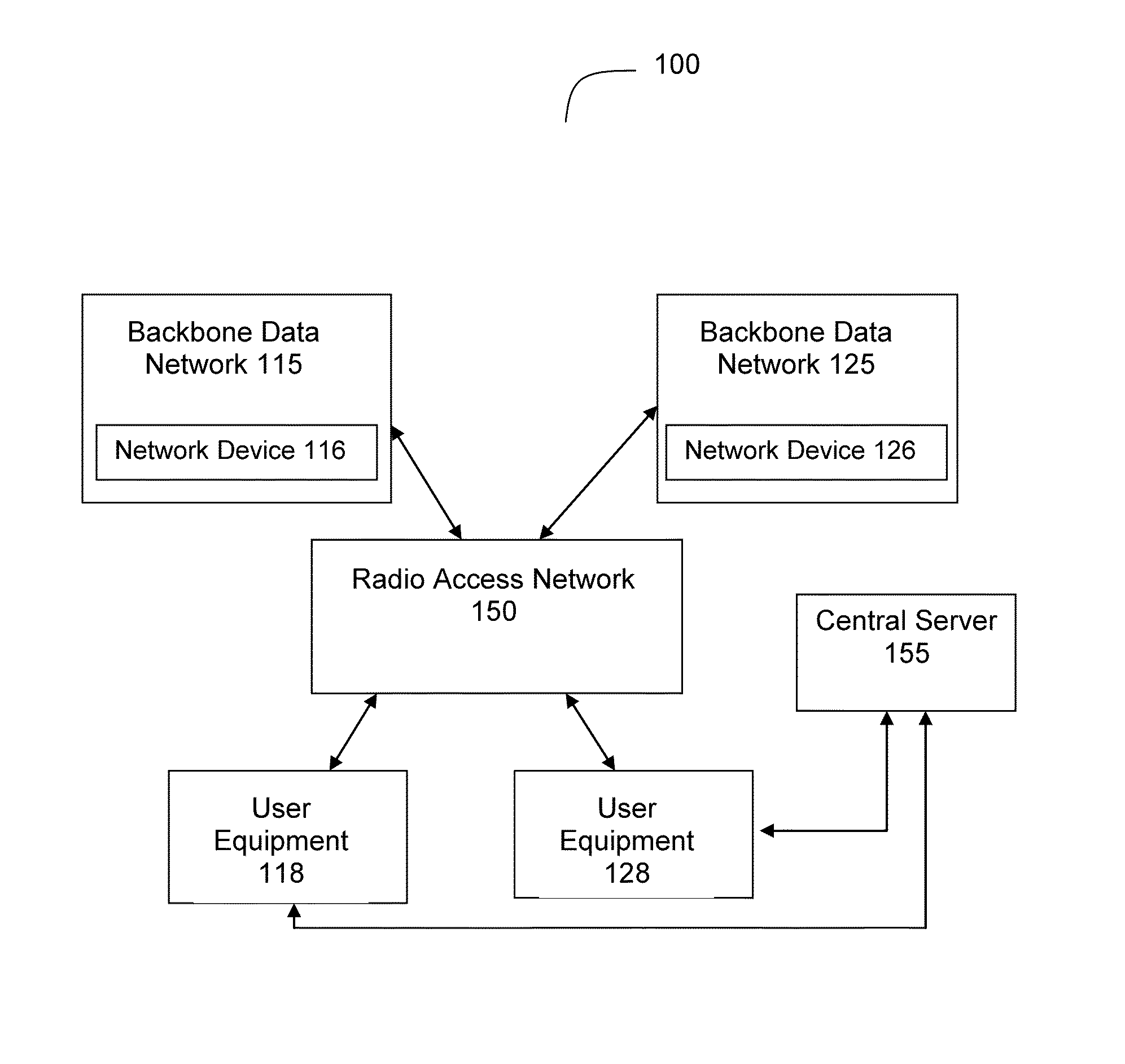 Systems and Methods for Measuring Available Bandwidth in Mobile Telecommunications Networks