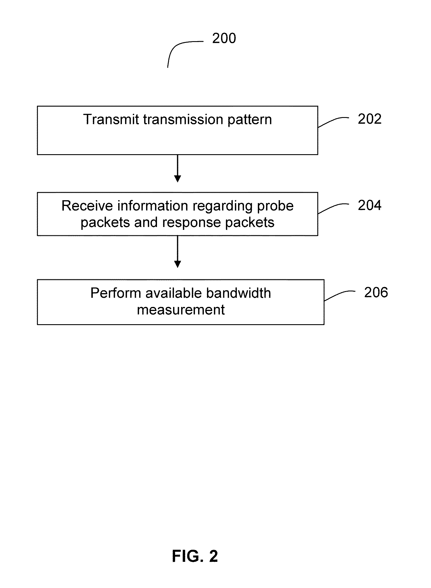 Systems and Methods for Measuring Available Bandwidth in Mobile Telecommunications Networks