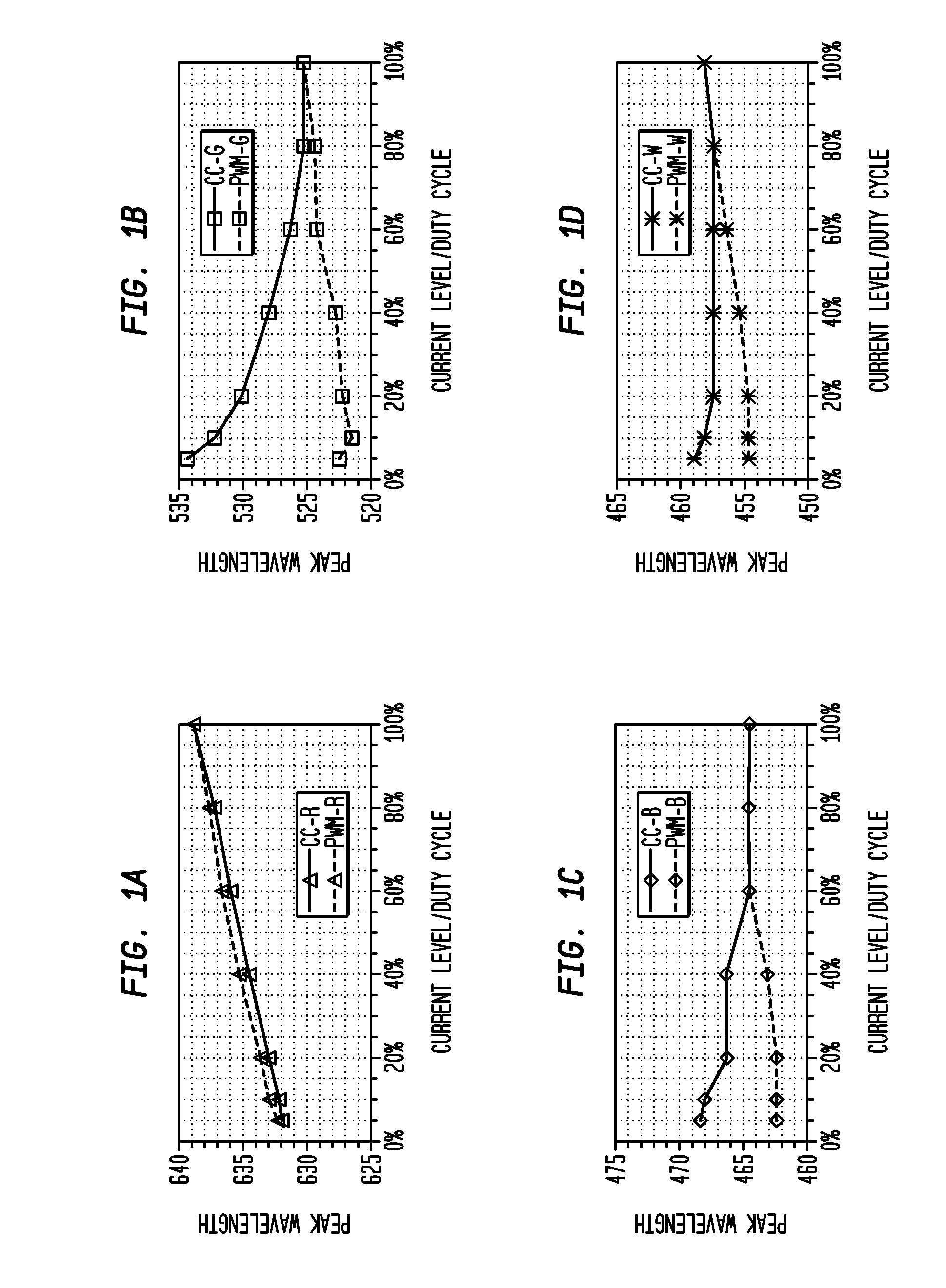 Regulation of Wavelength Shift and Perceived Color of Solid State Lighting with Temperature Variation