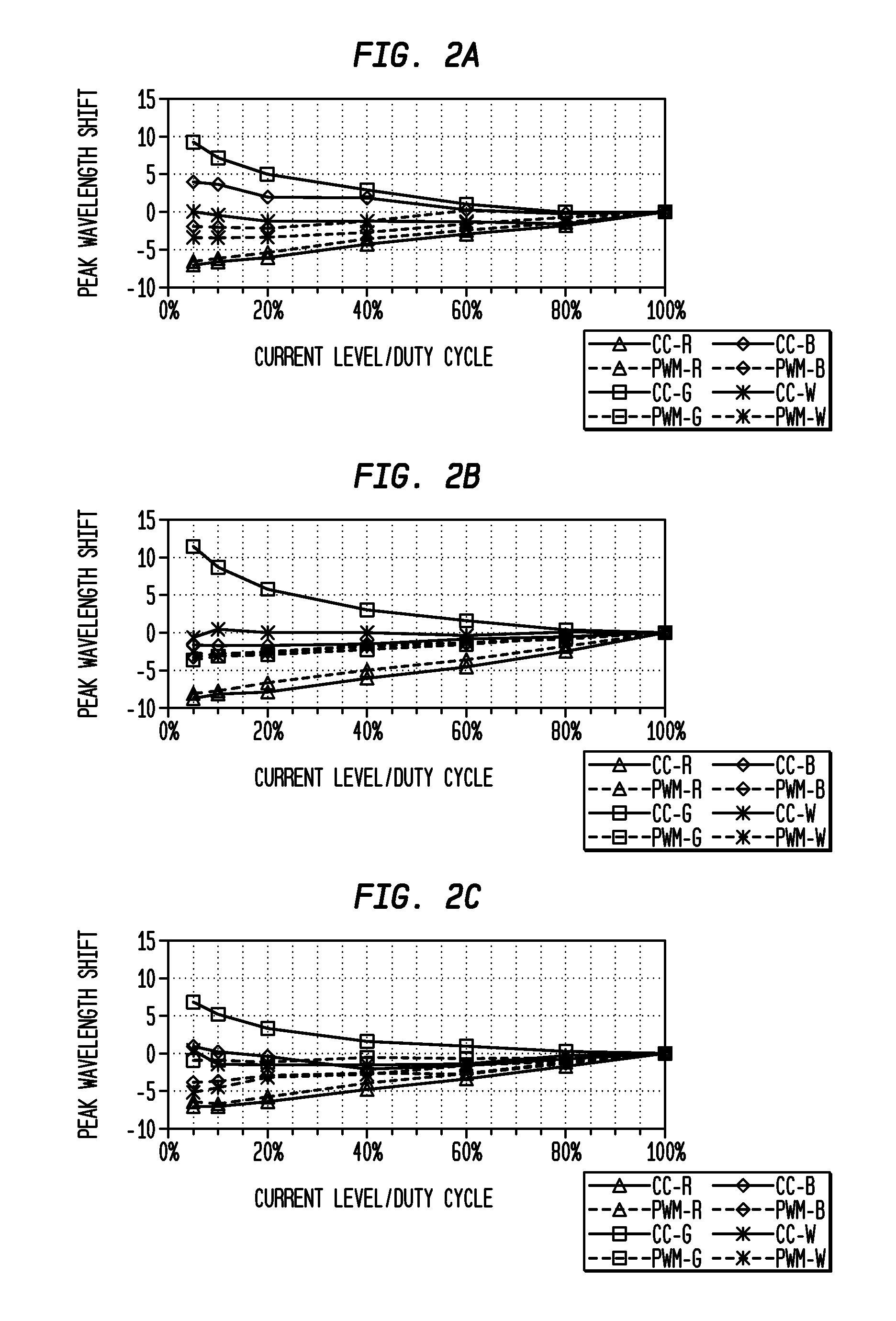 Regulation of Wavelength Shift and Perceived Color of Solid State Lighting with Temperature Variation