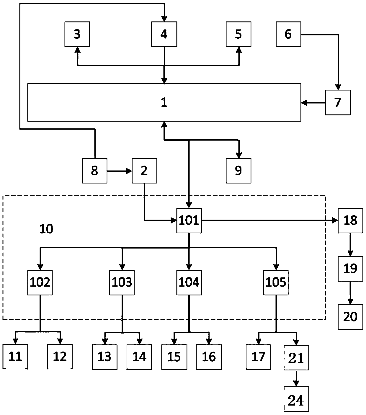 Embedded disk motor stator coil assembling apparatus control system