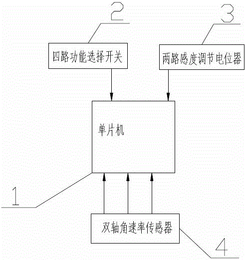 A dual-axis stability-increasing controller and control method for aeromodelling aircraft