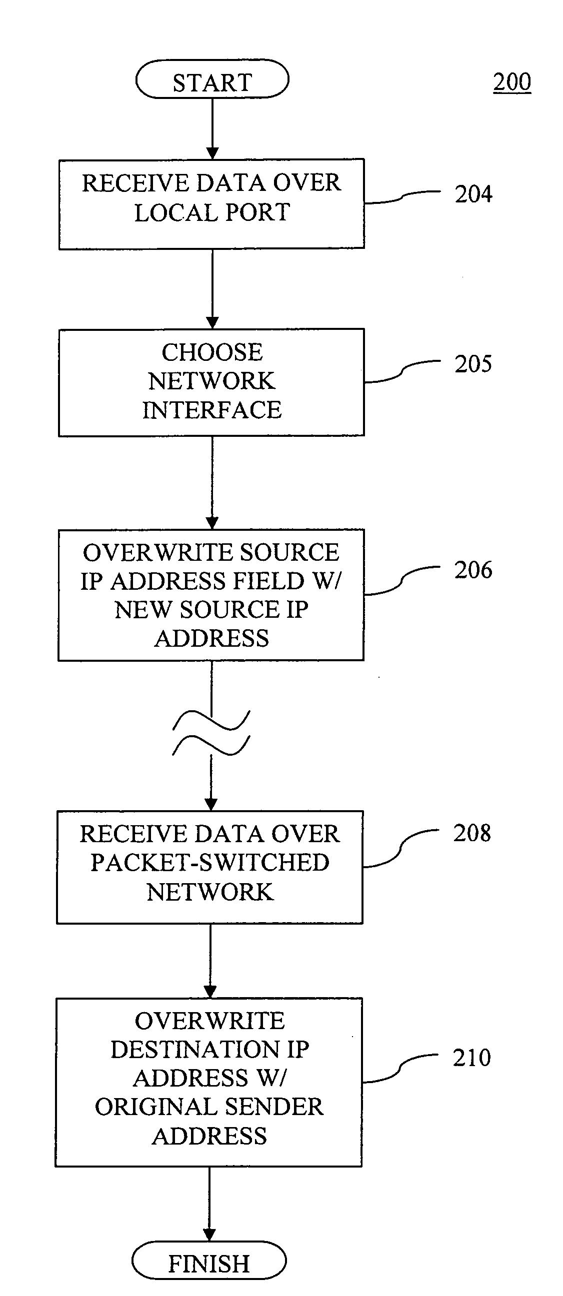 Access line bonding and splitting methods and apparatus