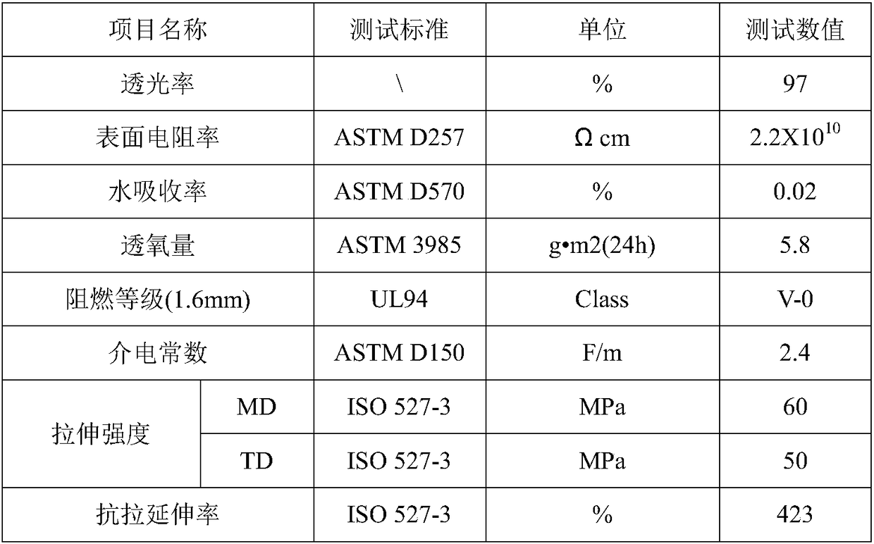 Insulating anti-electrostatic flame-retardant film and processing method therefor