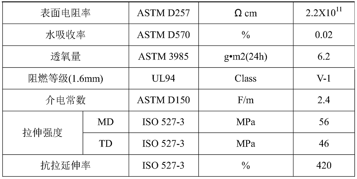 Insulating anti-electrostatic flame-retardant film and processing method therefor