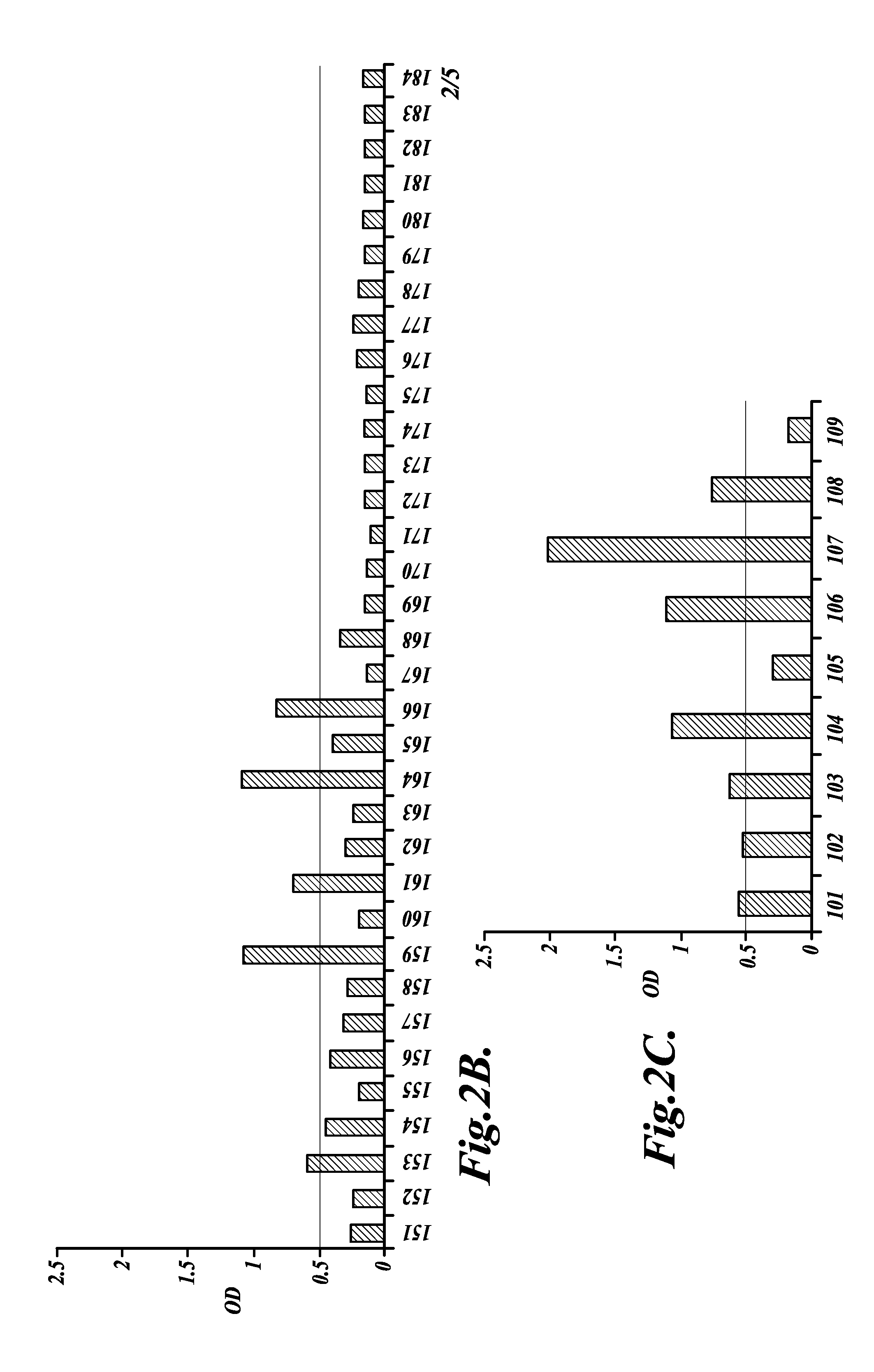 Methods for diagnosis and/or prognosis of ovarian cancer