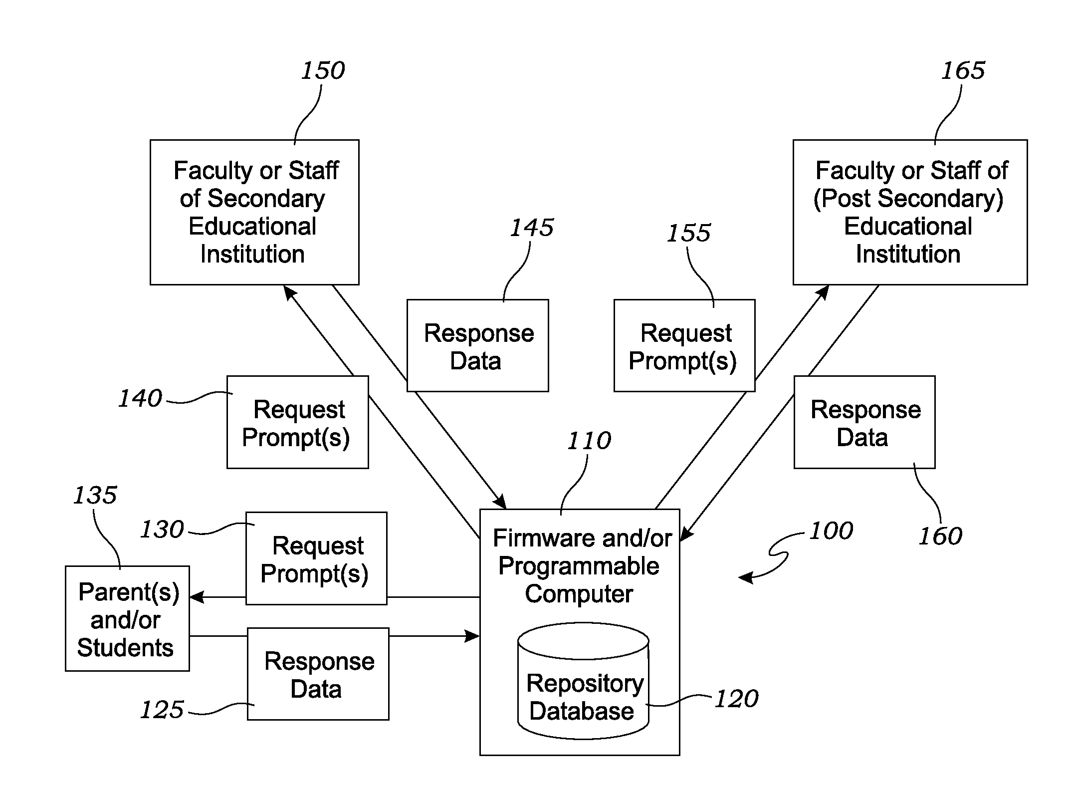 Apparatus and method for enhancing academic planning and tracking via an interactive repository database