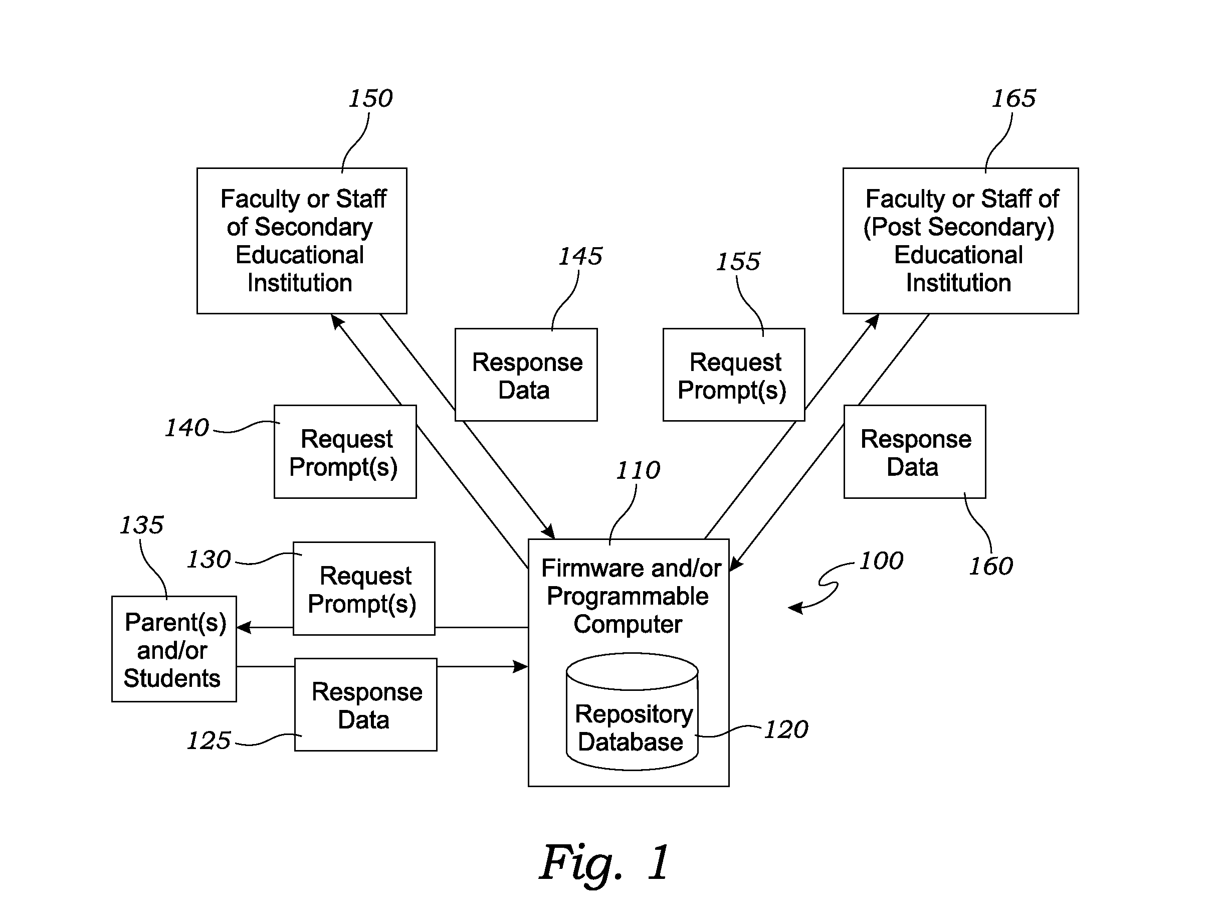 Apparatus and method for enhancing academic planning and tracking via an interactive repository database