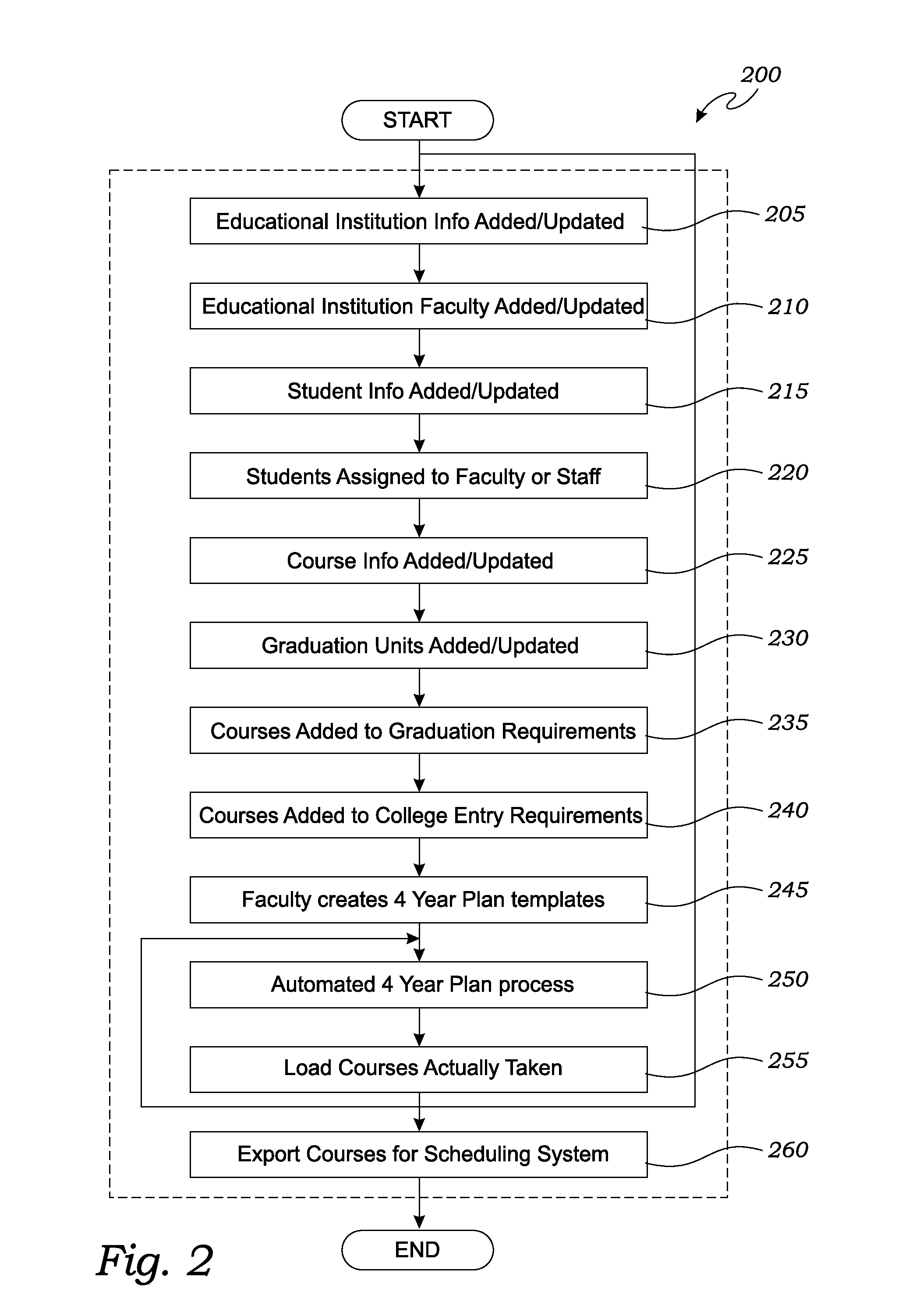 Apparatus and method for enhancing academic planning and tracking via an interactive repository database