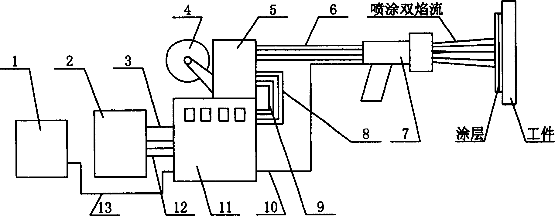 Integrated double end electric arc spraying equipment