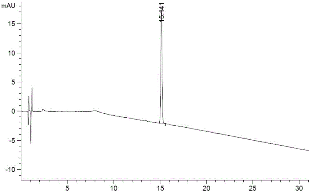 Related substance analysis method for terlipressin for injection