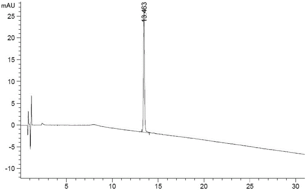 Related substance analysis method for terlipressin for injection