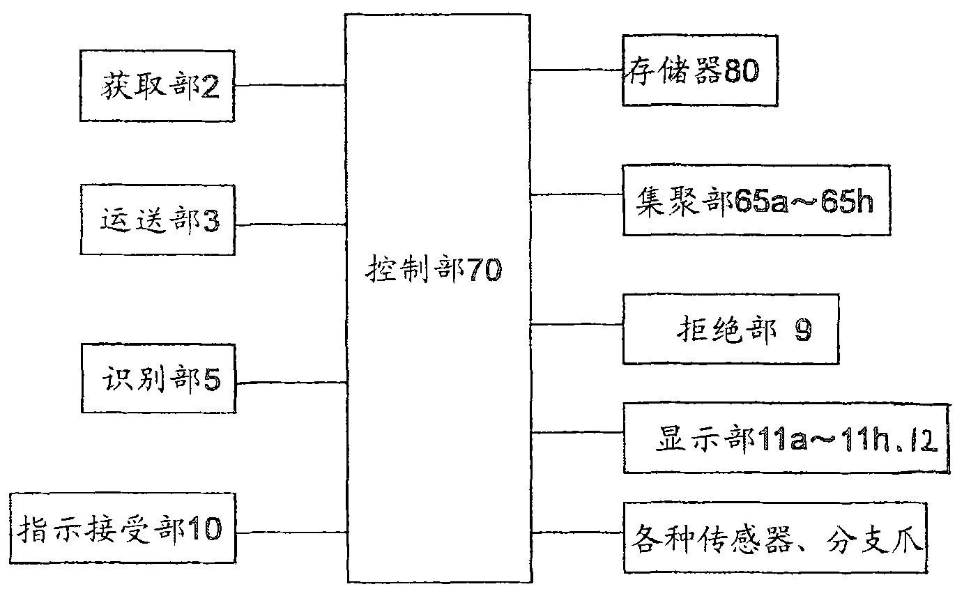 Banknote handling machine